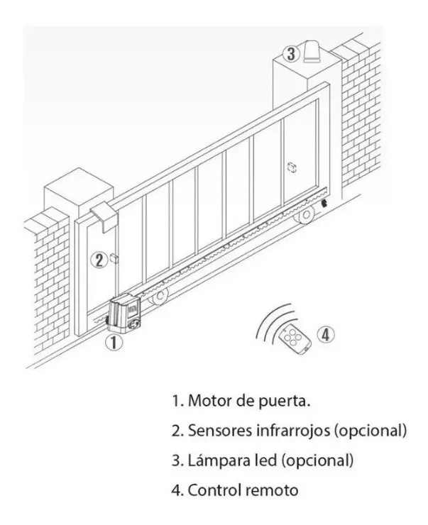 Motor Para Puerta Corrediza Hasta De 600 Kg Infinity 624 - Image 4